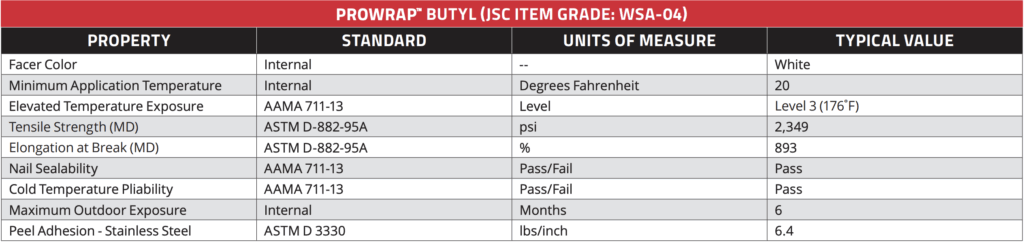 Butyl Flashing Tape specs
