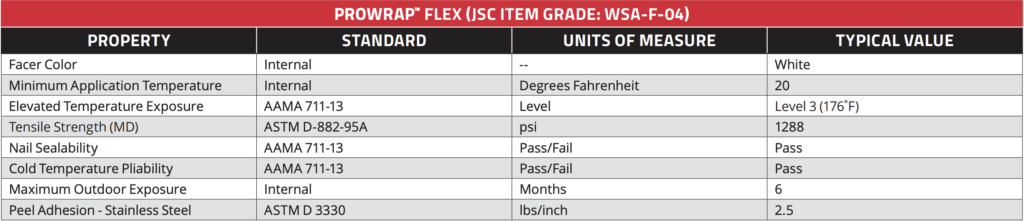 FLEX Flashing Tape specs
