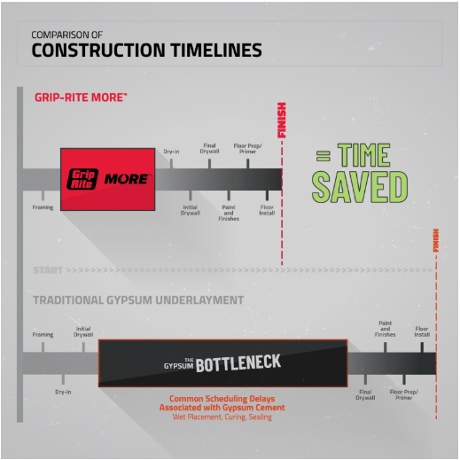 Grip-Rite MORE™ Wins PTIA 2025 Recognition