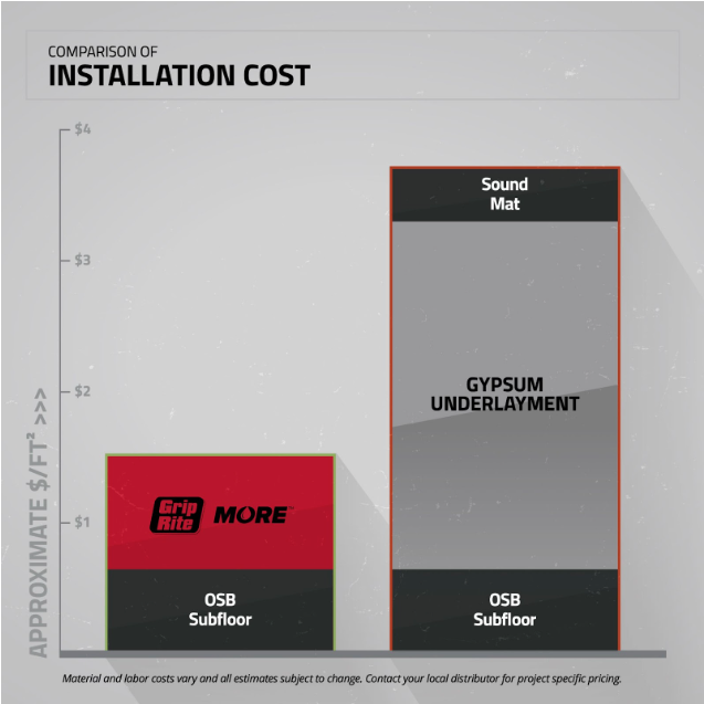 Grip-Rite MORE™ Wins PTIA 2025 Recognition